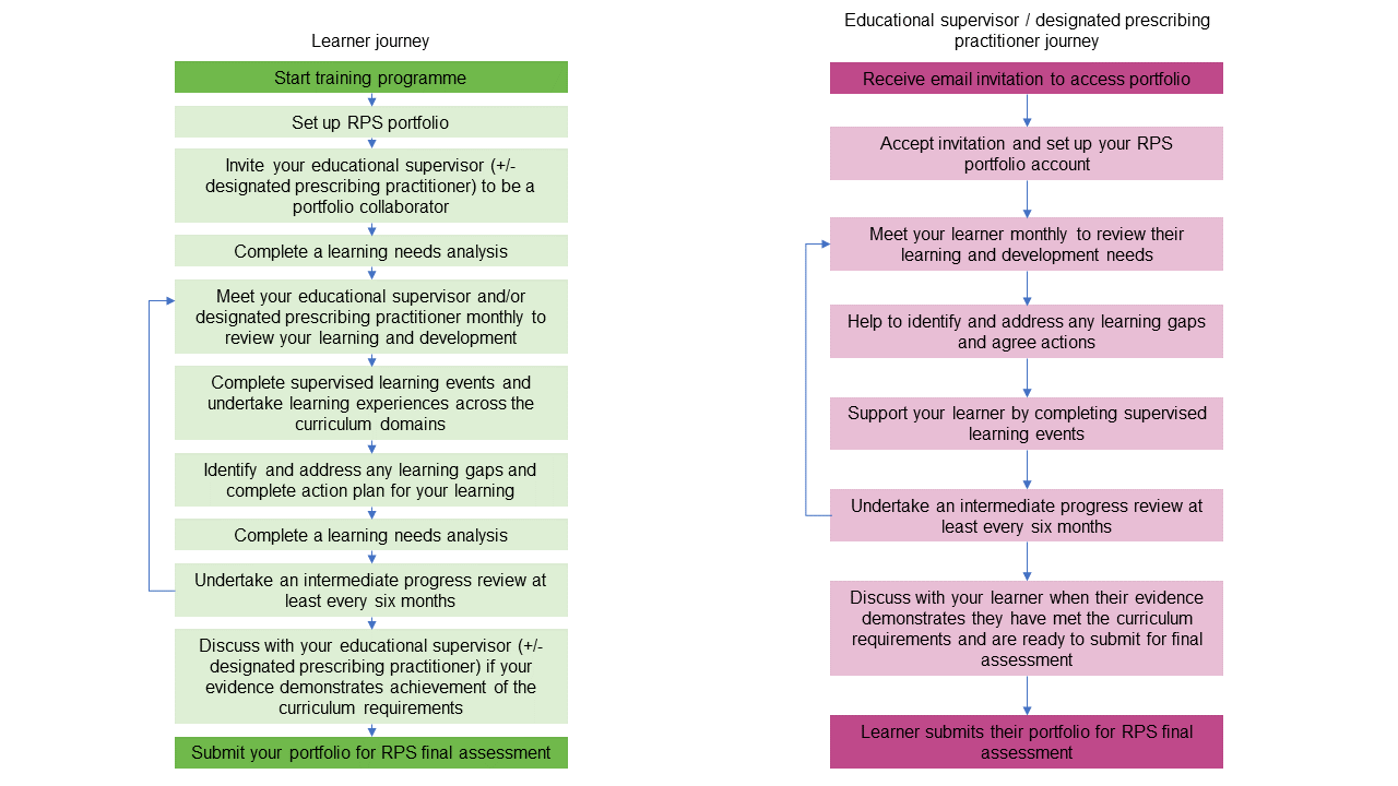 flow diagram for webpage flow diagram for webpage